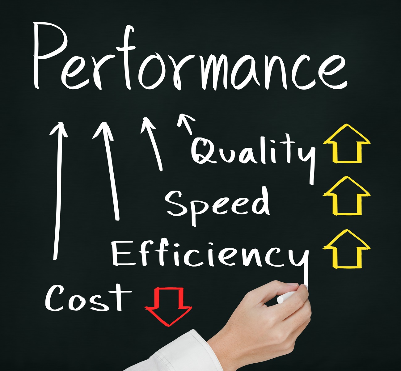 Business,Hand,Writing,Performance,Concept,Of,Increase,Quality,Speed,Efficiency Business,Hand,Writing,Performance,Concept,Of,Increase,Quality,Speed,Efficiency